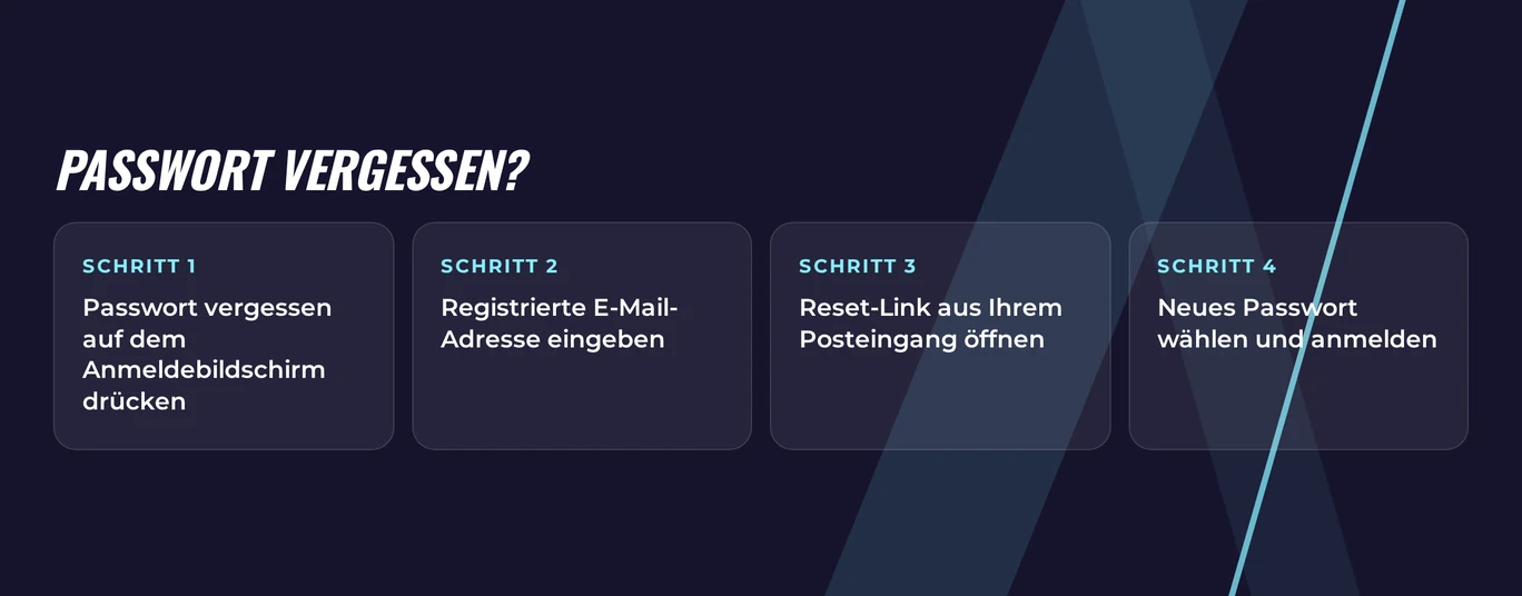 Kontozugang wiederherstellen