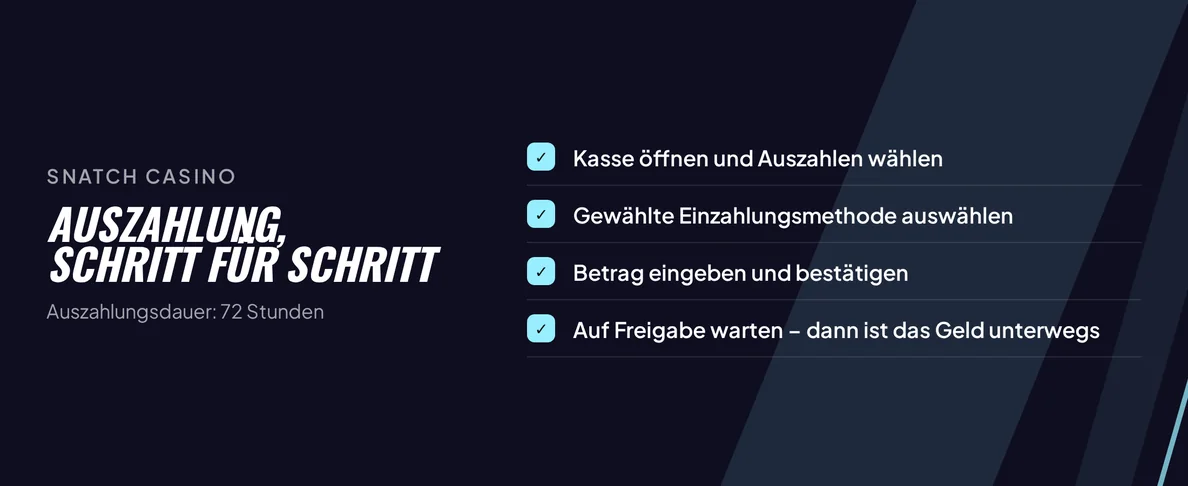 Guthaben einfach abheben