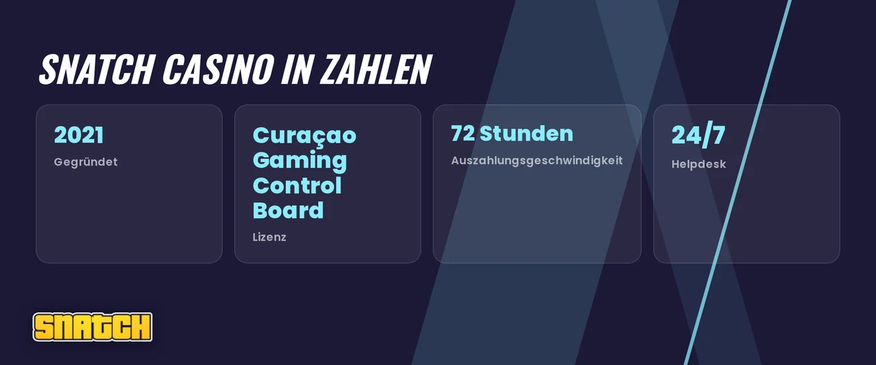 Kerndaten lesen