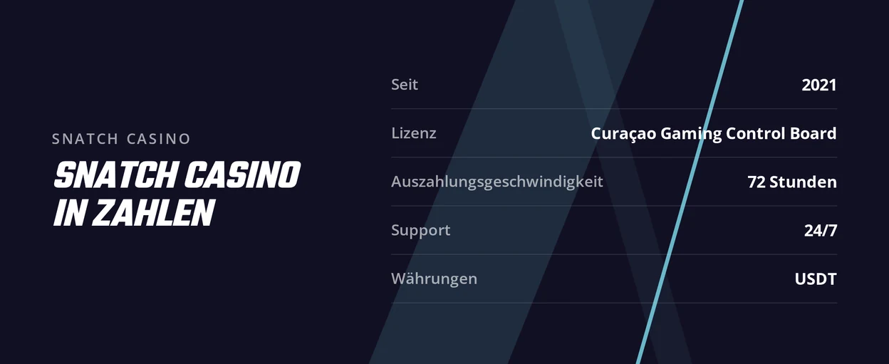 Eckdaten auf einen Blick
