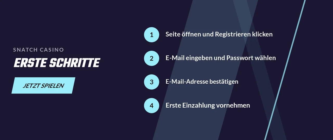In vier Schritten anmelden